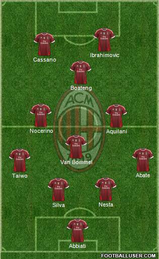 A.C. Milan Formation 2011