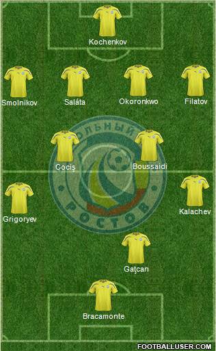 FC Rostov Formation 2011