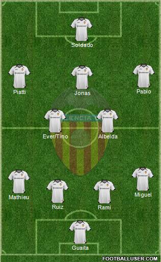 Valencia C.F., S.A.D. Formation 2011