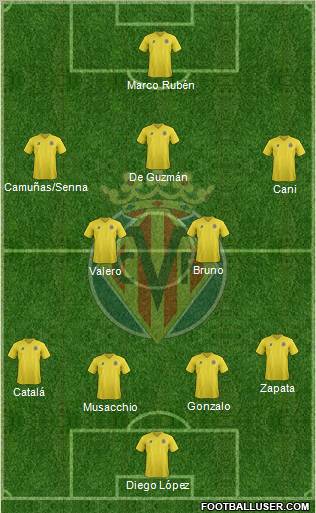 Villarreal C.F., S.A.D. Formation 2011