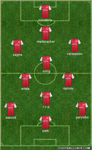 Arsenal Formation 2011