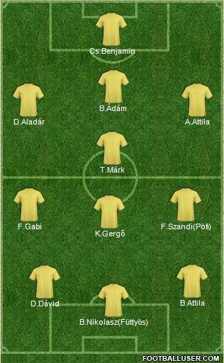 Dream Team Formation 2011