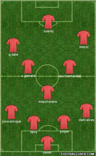 Dream Team Formation 2011