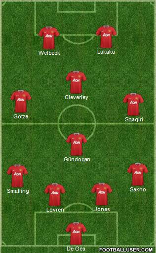 Manchester United Formation 2011