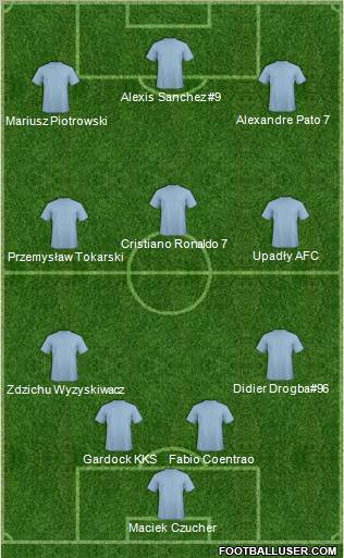 Football Manager Team Formation 2011