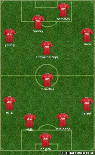 Manchester United Formation 2011