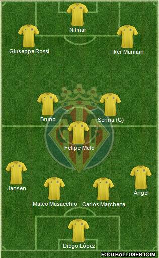 Villarreal C.F., S.A.D. Formation 2011