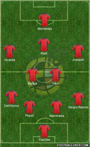 Spain Formation 2011