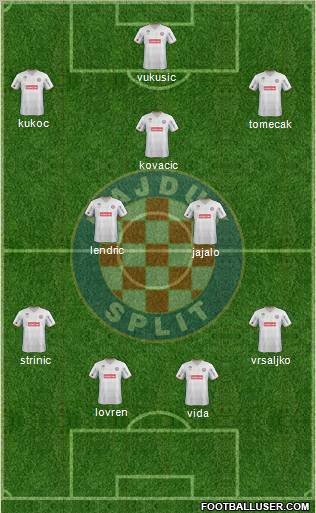 HNK Hajduk Formation 2011