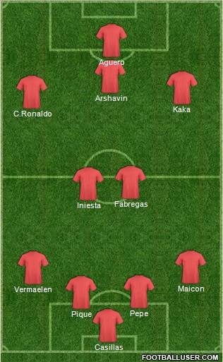 Dream Team Formation 2011