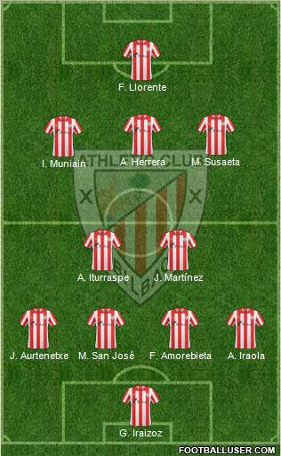 Bilbao Athletic Formation 2011