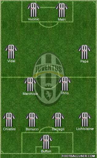 Juventus Formation 2011
