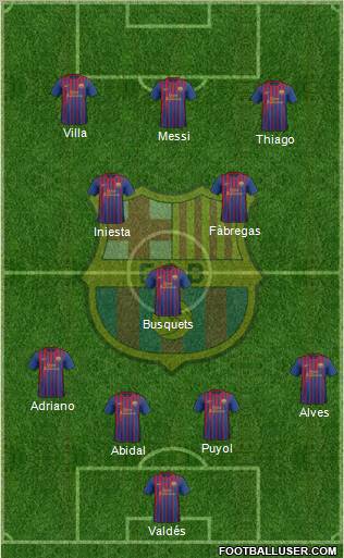 F.C. Barcelona Formation 2011