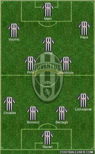 Juventus Formation 2011