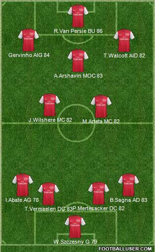 Arsenal Formation 2011