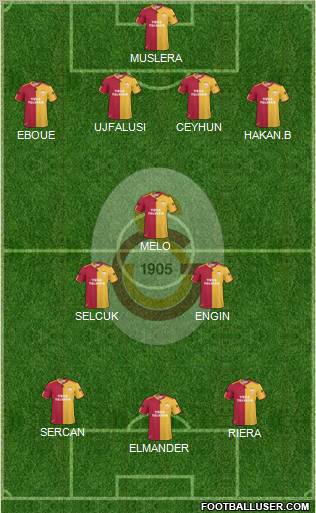 Galatasaray SK Formation 2011
