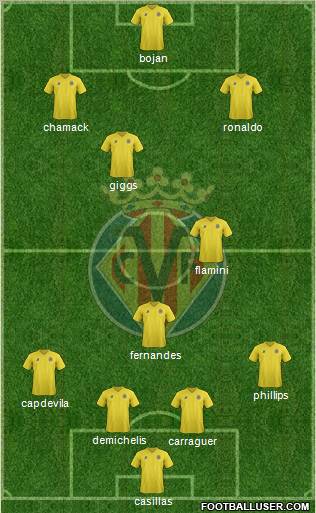 Villarreal C.F., S.A.D. Formation 2011