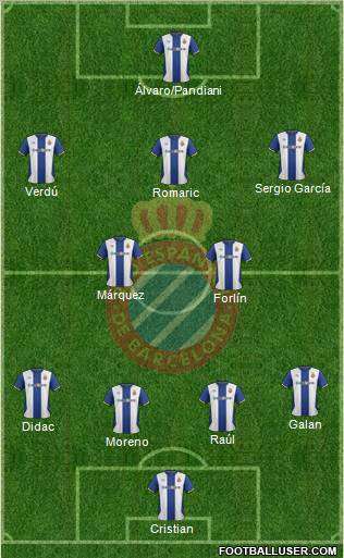 R.C.D. Espanyol de Barcelona S.A.D. Formation 2011