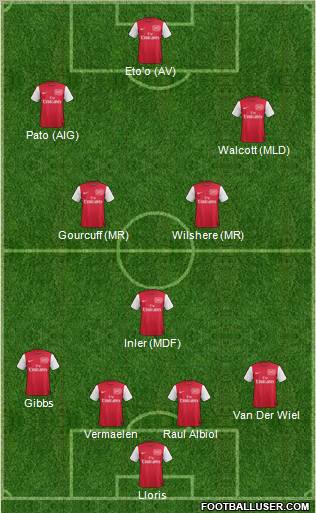 Arsenal Formation 2011