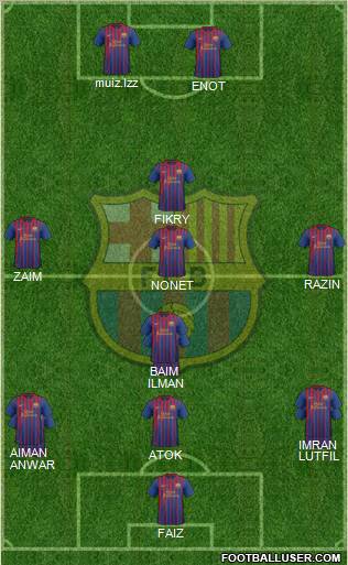 F.C. Barcelona Formation 2011
