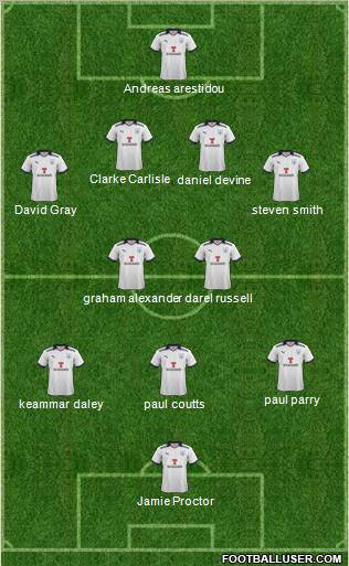 Preston North End Formation 2011