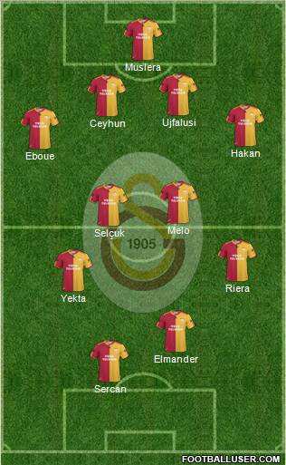 Galatasaray SK Formation 2011