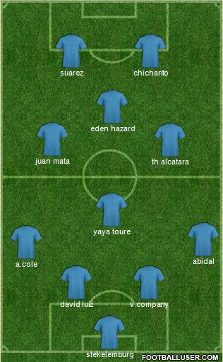 Football Manager Team Formation 2011