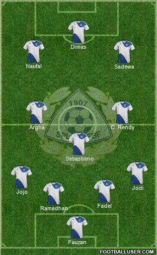 Finland Formation 2011