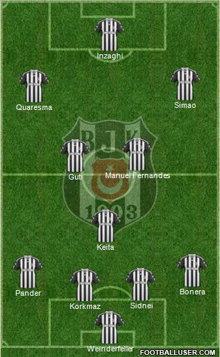 Besiktas JK Formation 2011