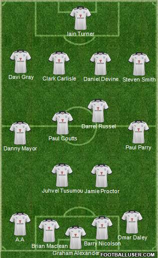 Preston North End Formation 2011