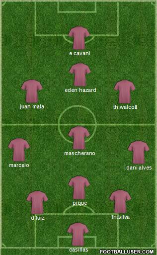 Fifa Team Formation 2011