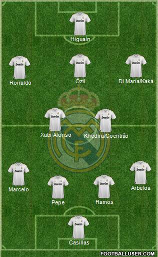 Real Madrid C.F. Formation 2011