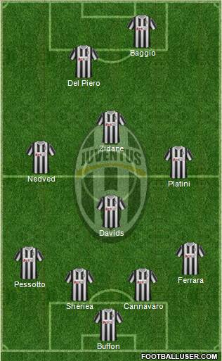 Juventus Formation 2011