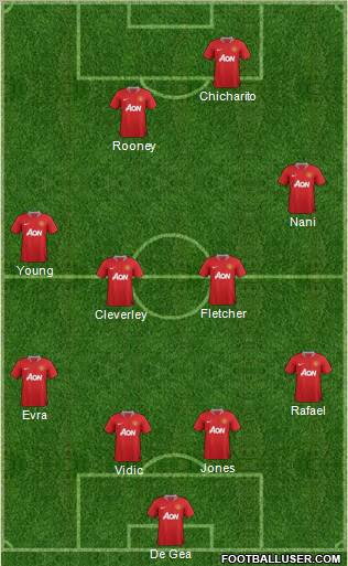 Manchester United Formation 2011
