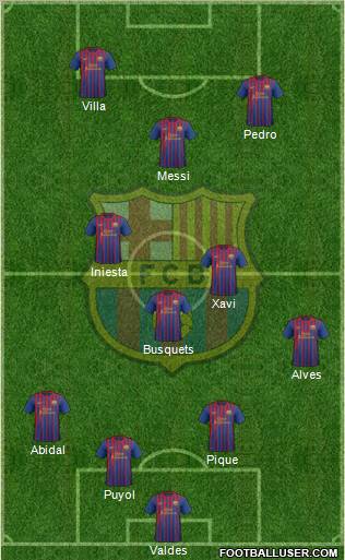 F.C. Barcelona Formation 2011