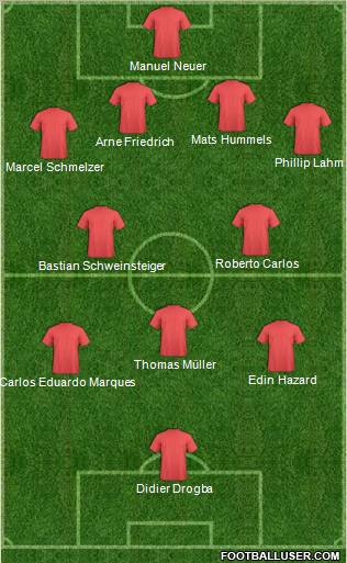 Dream Team Formation 2011