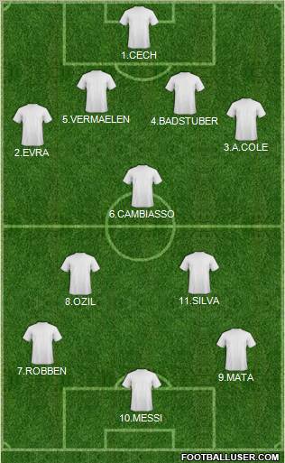 Dream Team Formation 2011