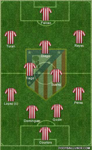 C. Atlético Madrid S.A.D. Formation 2011