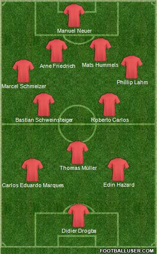 Dream Team Formation 2011