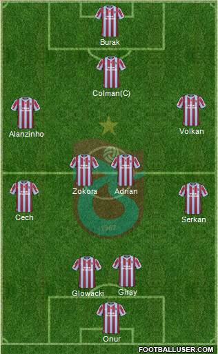 Trabzonspor Formation 2011