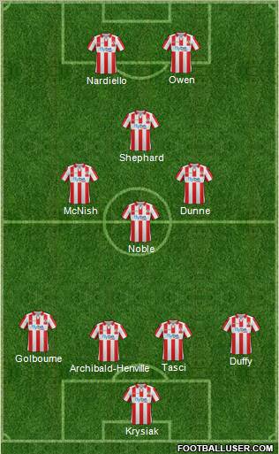 Exeter City football formation