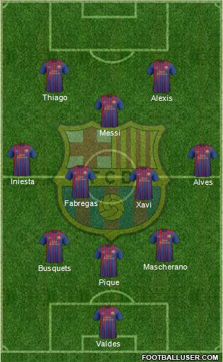 F.C. Barcelona Formation 2011