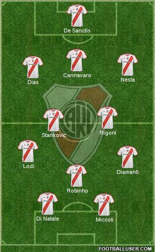 River Plate Formation 2011