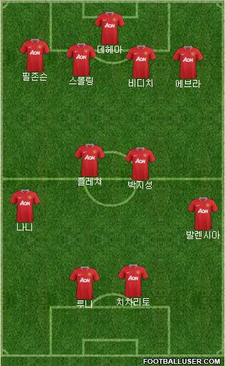 Manchester United Formation 2011