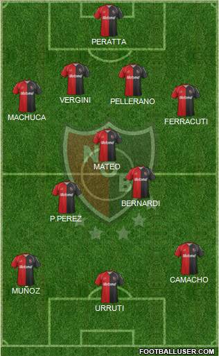 Newell's Old Boys Formation 2011