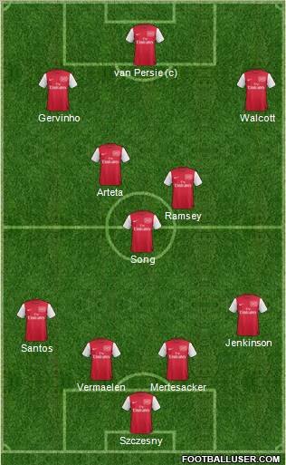 Arsenal Formation 2011