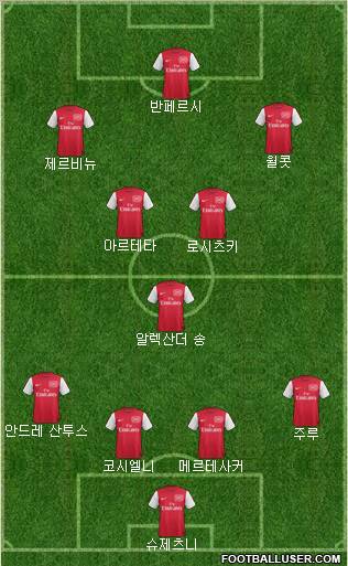 Arsenal Formation 2011