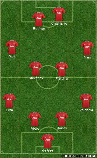 Manchester United Formation 2011