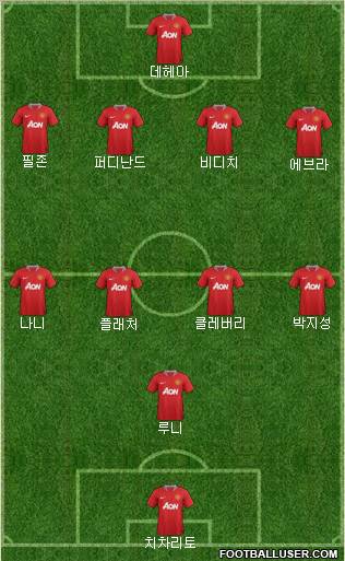 Manchester United Formation 2011