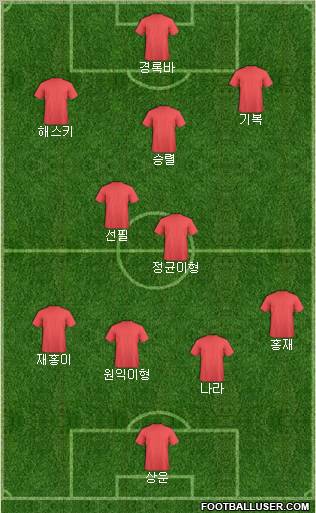 Champions League Team Formation 2011